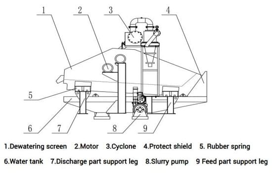 sand-recovery-machine1